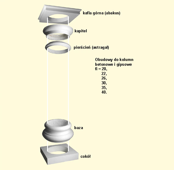 KO 4 - Kolumny - obudowy do supw gipsowe  i betonowe / Saulen gips, zementgebunden